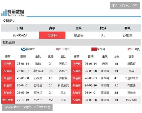 世界杯苏格兰对阵摩洛哥比赛中文直播全程回放与赛况分析